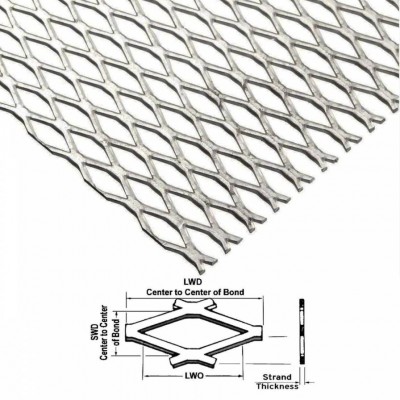 Flat Expanded Metal Mesh / Aluminum Expanded Metal Mesh / Stainless Steel Expanded Mesh Panel